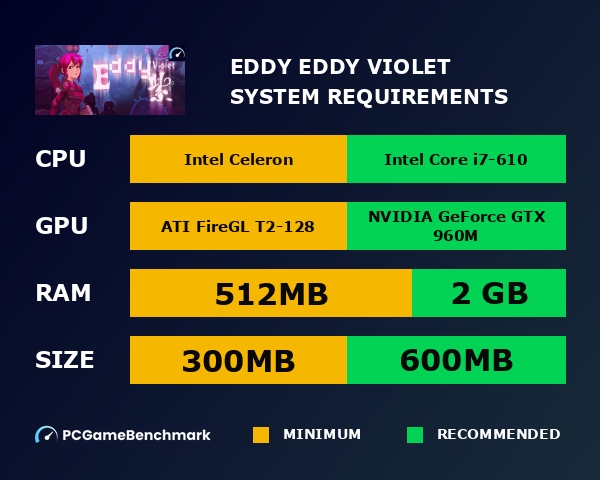 Eddy紫 ~Eddy Violet~ system requirements graph