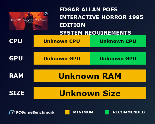Edgar Allan Poe's Interactive Horror: 1995 Edition graph