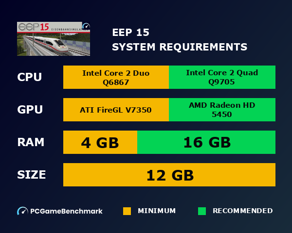 EEP 15 system requirements graph
