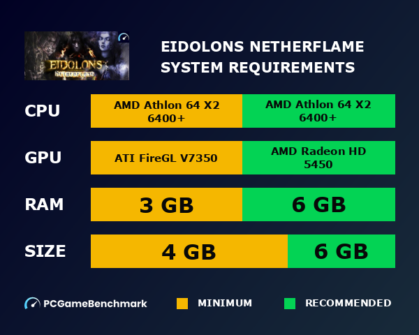 Eidolons: Netherflame system requirements graph