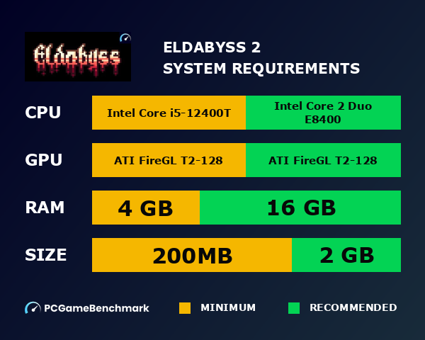 Eldabyss 2 system requirements graph