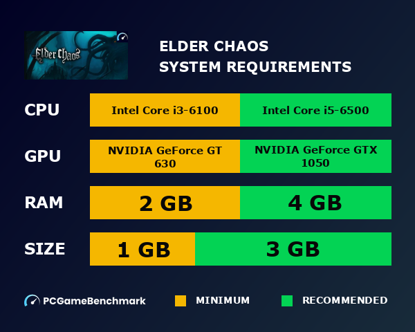 Elder Chaos system requirements graph