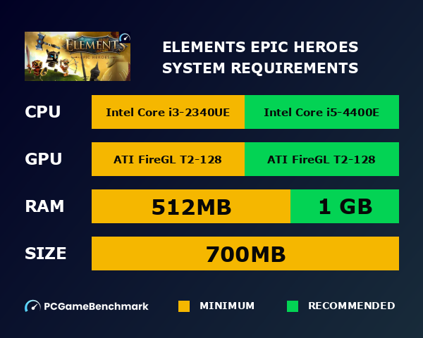 Elements: Epic Heroes system requirements graph