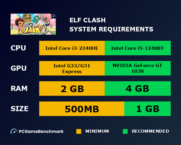 Elf Clash system requirements graph