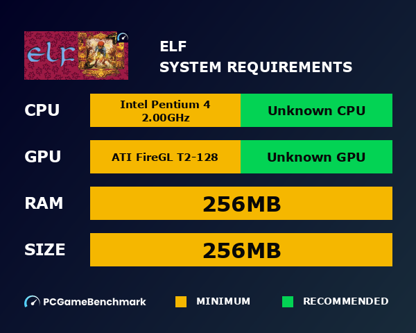 ELF system requirements graph