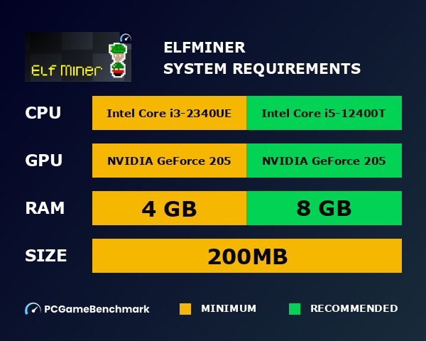 ElfMiner system requirements graph