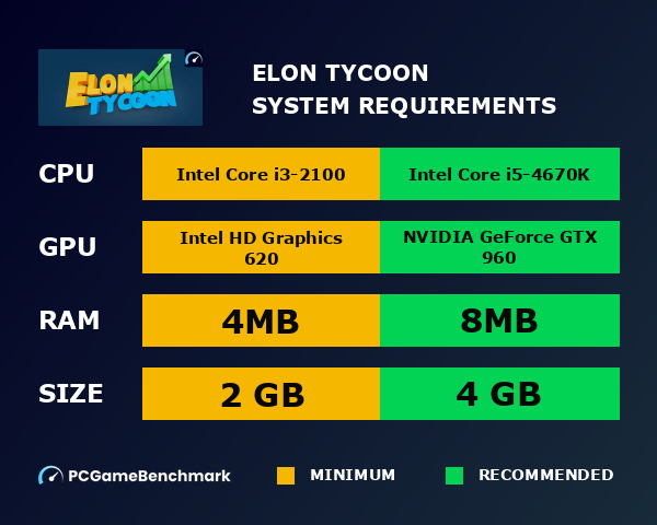 Elon Tycoon system requirements graph