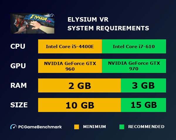 Elysium VR system requirements graph
