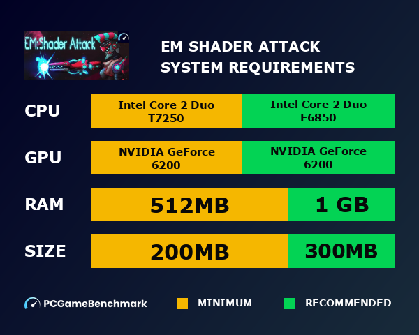 EM: Shader Attack system requirements graph
