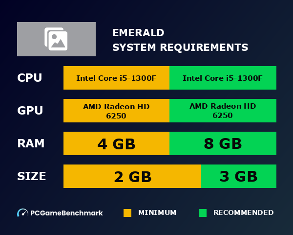emerald system requirements graph