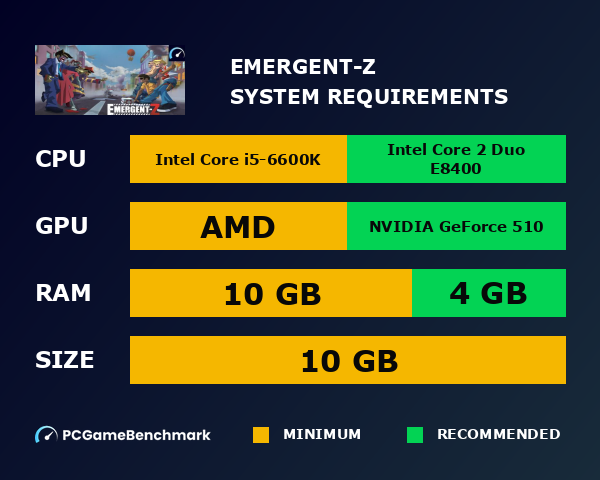 Emergent-Z system requirements graph