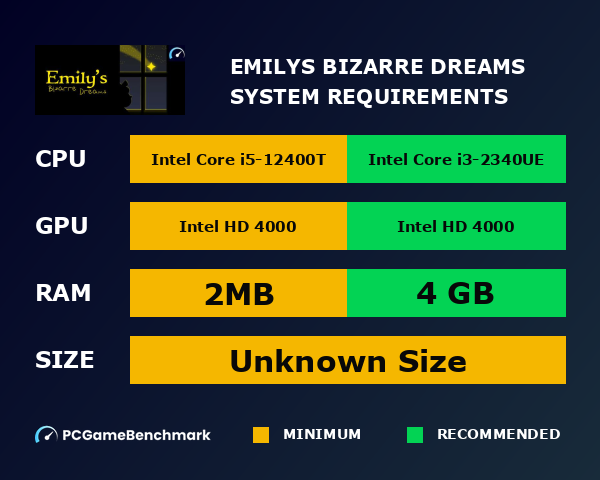 Emily's Bizarre Dreams system requirements graph