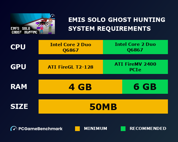 Emi's Solo Ghost Hunting system requirements graph