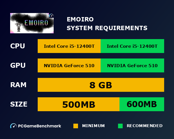Emoiro system requirements graph