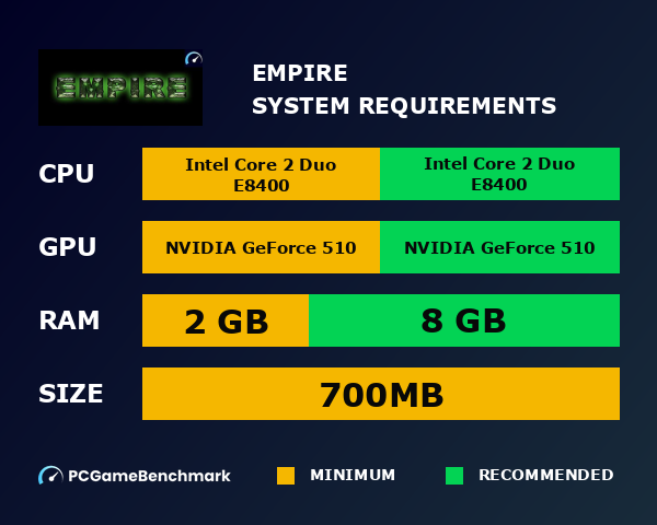 Empire system requirements graph