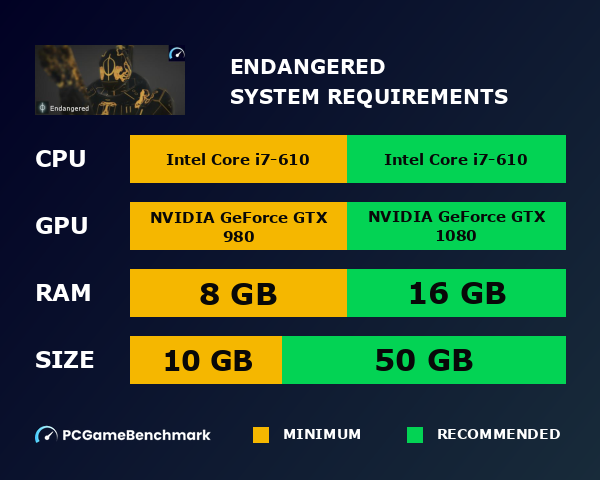 Endangered system requirements graph