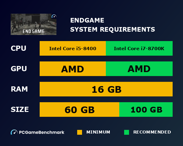 EndGame system requirements graph