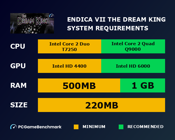 Endica VII The Dream King system requirements graph