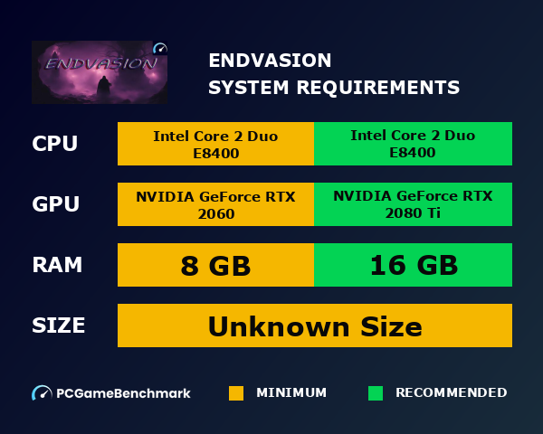 Endvasion system requirements graph