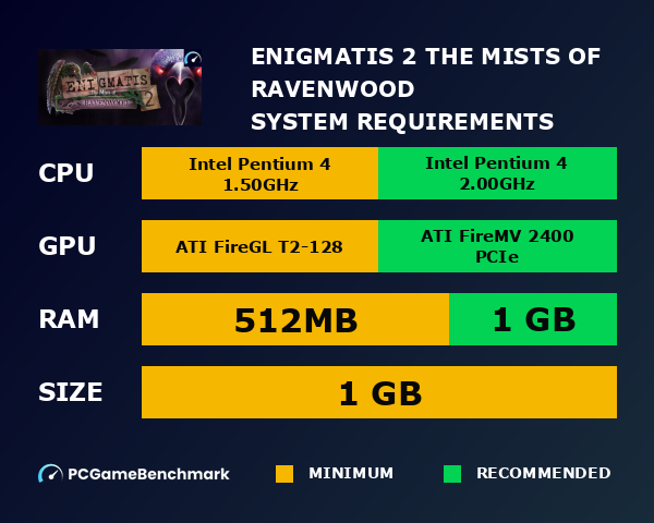 Enigmatis 2: The Mists of Ravenwood system requirements graph