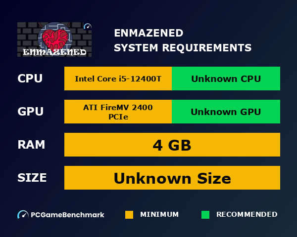 Enmazened system requirements graph