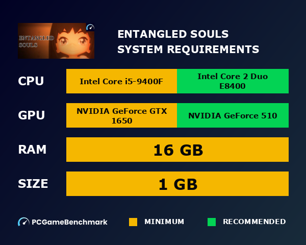 ENTANGLED SOULS system requirements graph