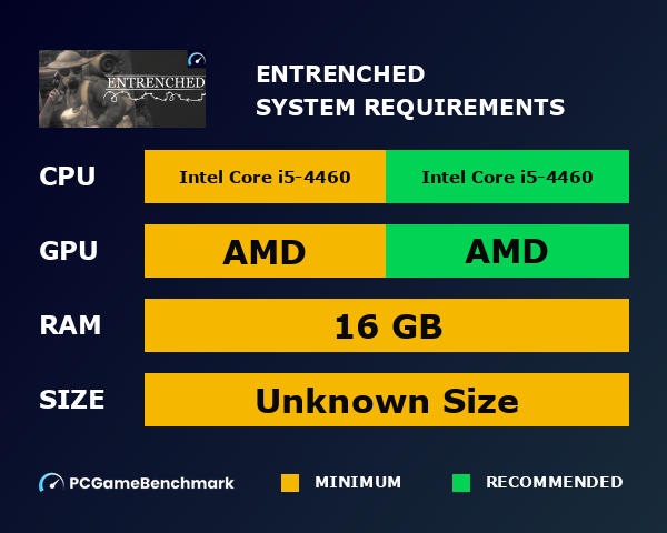 Entrenched system requirements graph