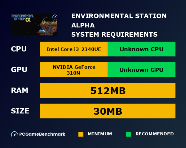 Environmental Station Alpha system requirements graph
