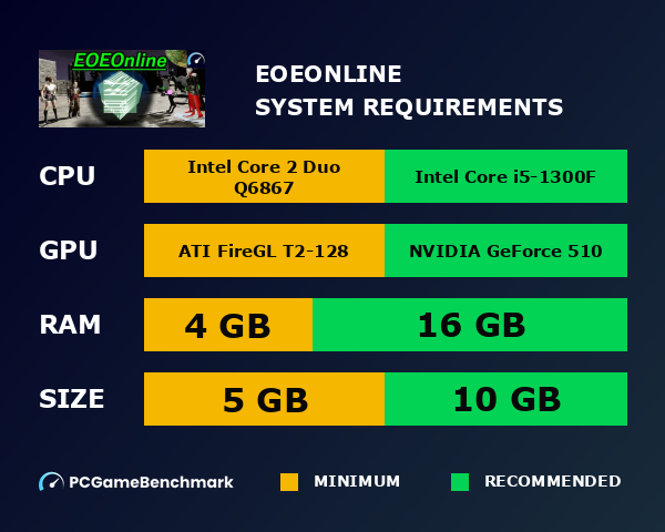 EOEOnline system requirements graph