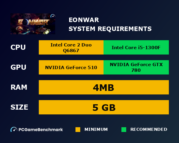 EonWar system requirements graph