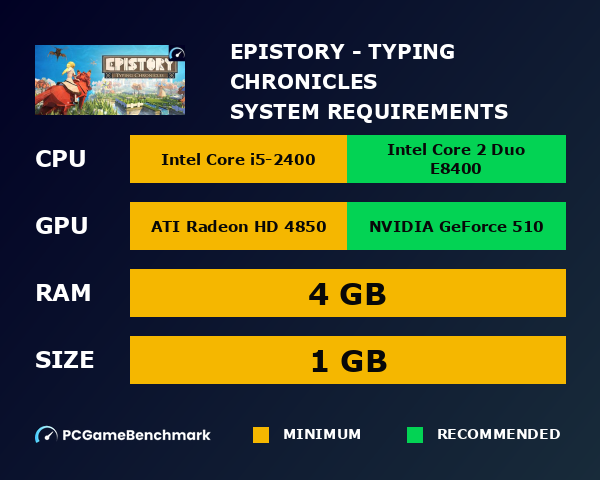Epistory - Typing Chronicles system requirements graph