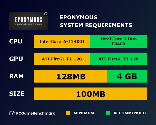 EPONYMOUS system requirements graph