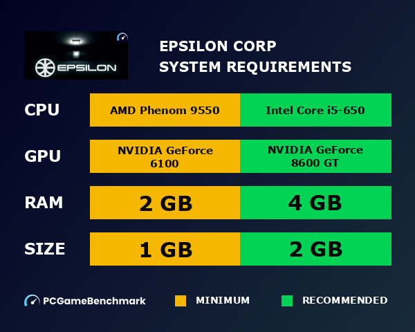 Epsilon corp. system requirements graph