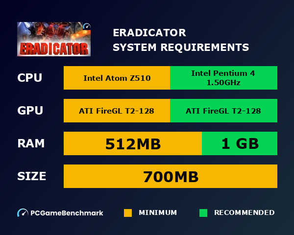Eradicator system requirements graph