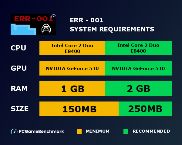 ERR - 001 system requirements graph