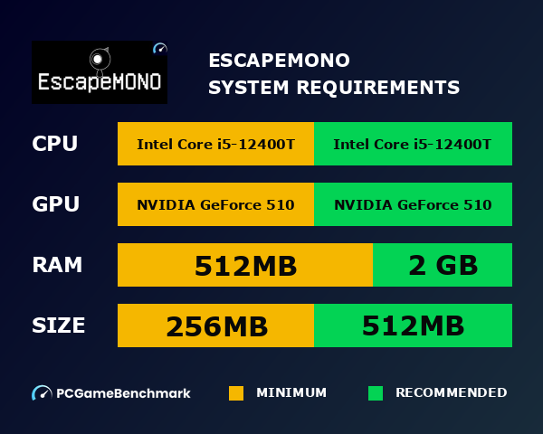 EscapeMONO system requirements graph