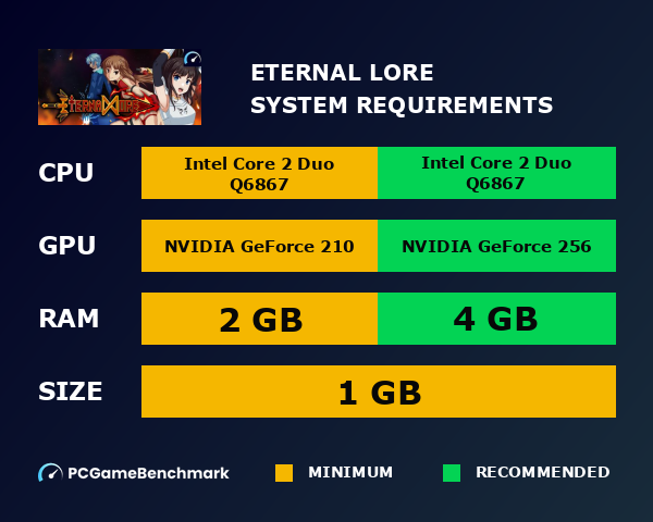 Eternal Lore system requirements graph