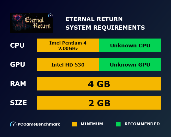 Eternal Return system requirements graph