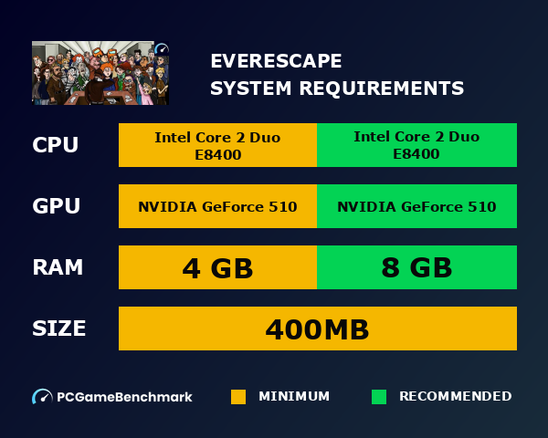 Everescape system requirements graph