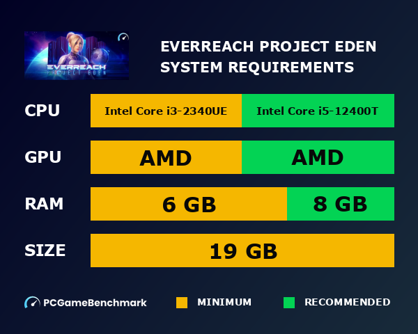 Everreach: Project Eden system requirements graph