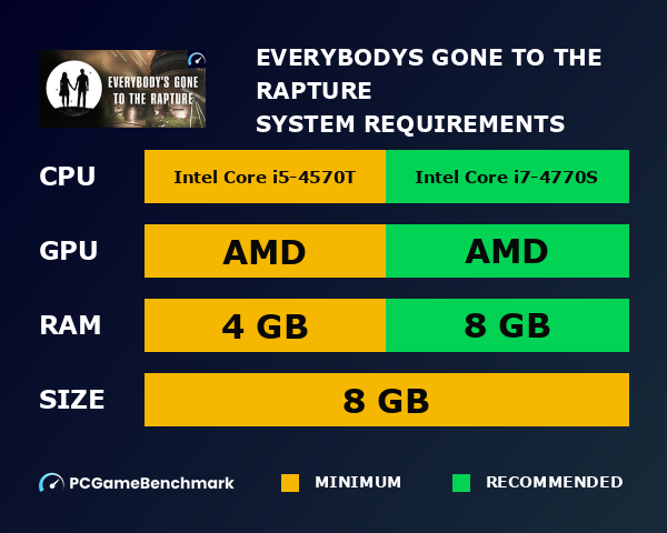 Everybody's Gone to the Rapture system requirements graph