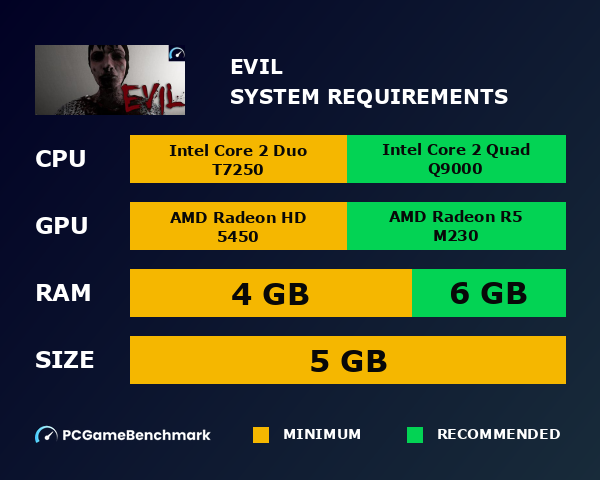 Evil system requirements graph