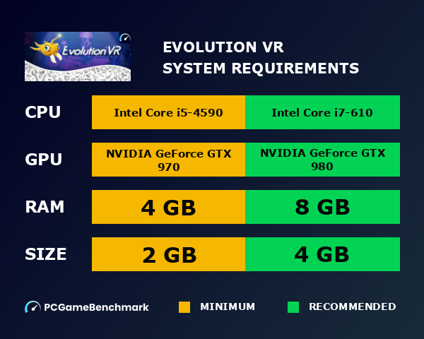 Evolution VR system requirements graph