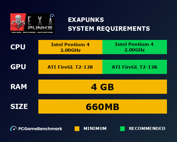 EXAPUNKS system requirements graph