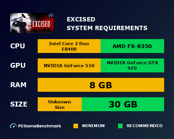 Excised system requirements graph