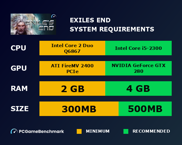 Exile's End system requirements graph