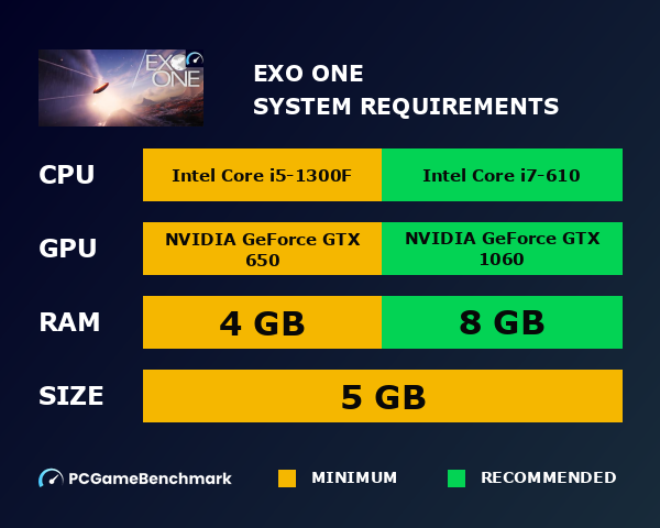 Exo One system requirements graph