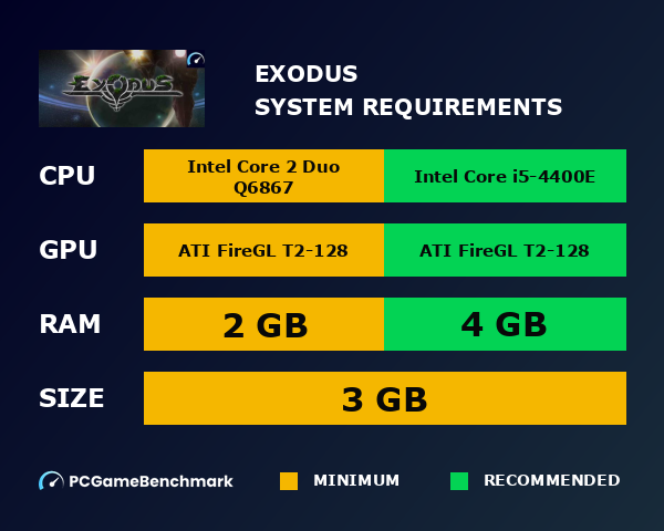 Exodus system requirements graph