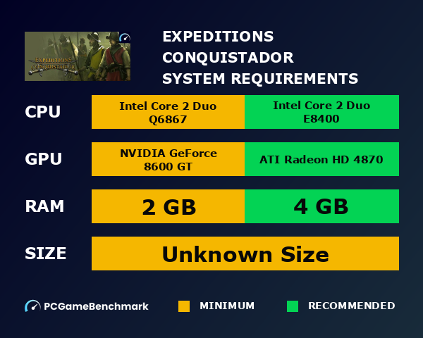 Expeditions: Conquistador system requirements graph