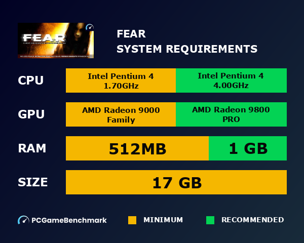F.E.A.R. system requirements graph